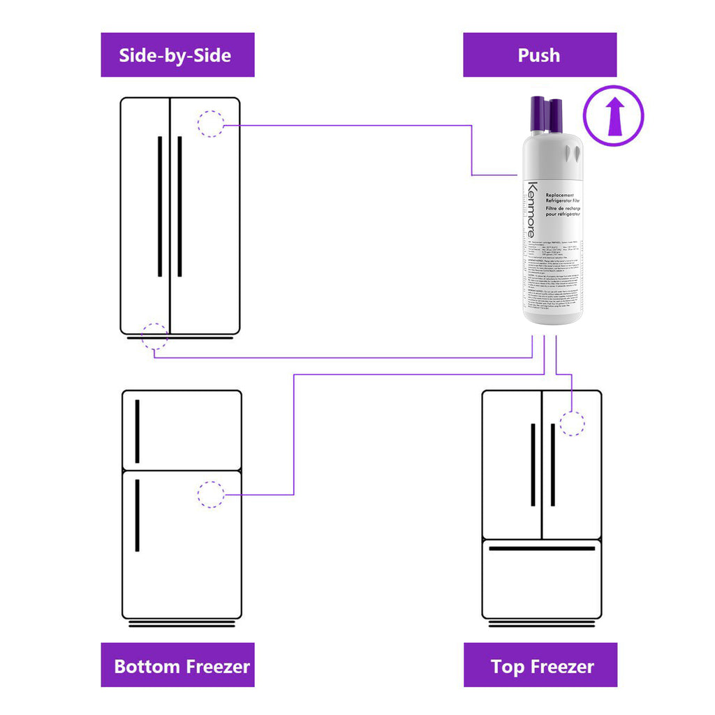 3 Pack Refrigerator Water Filter V557054