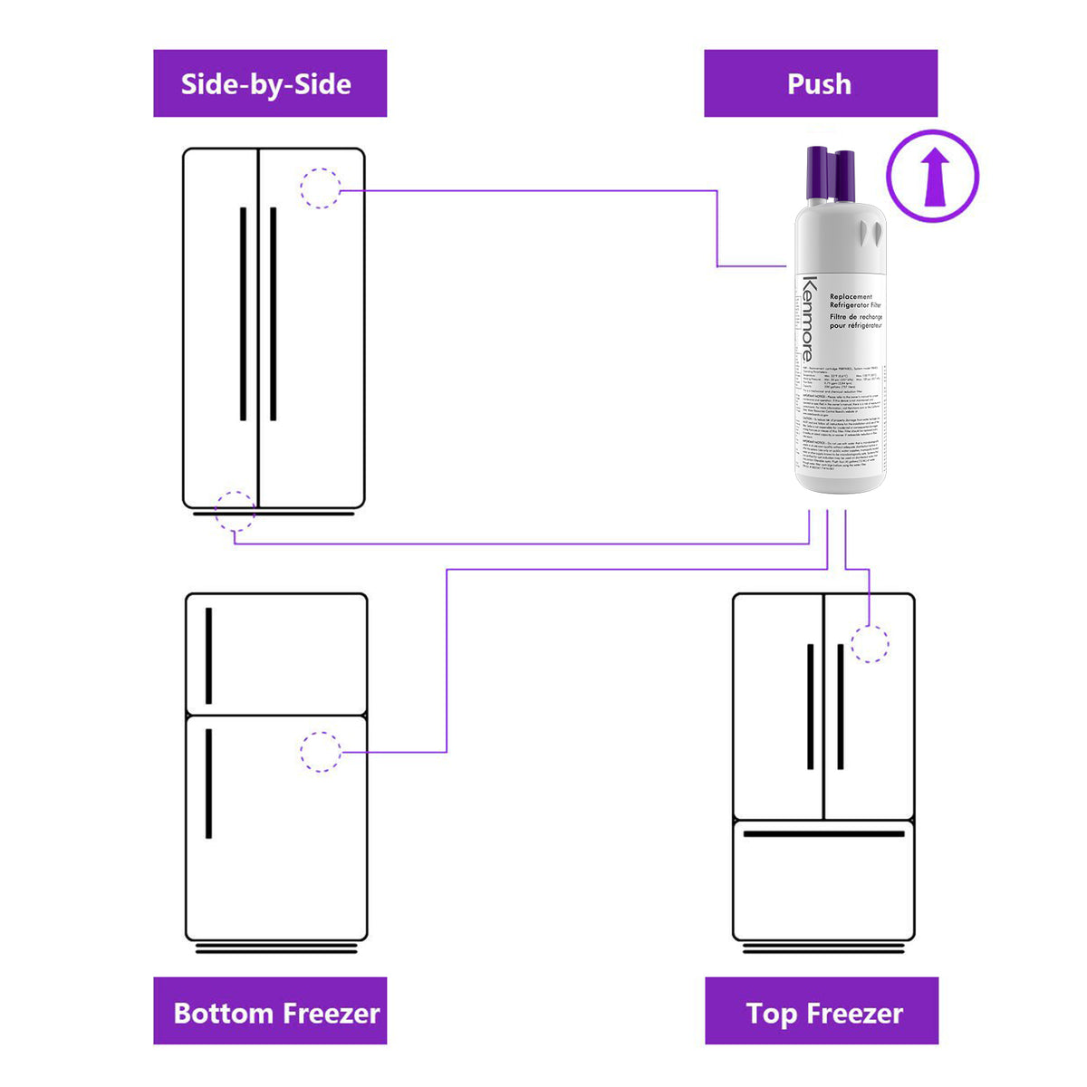 3 Pack Refrigerator Water Filter V557054