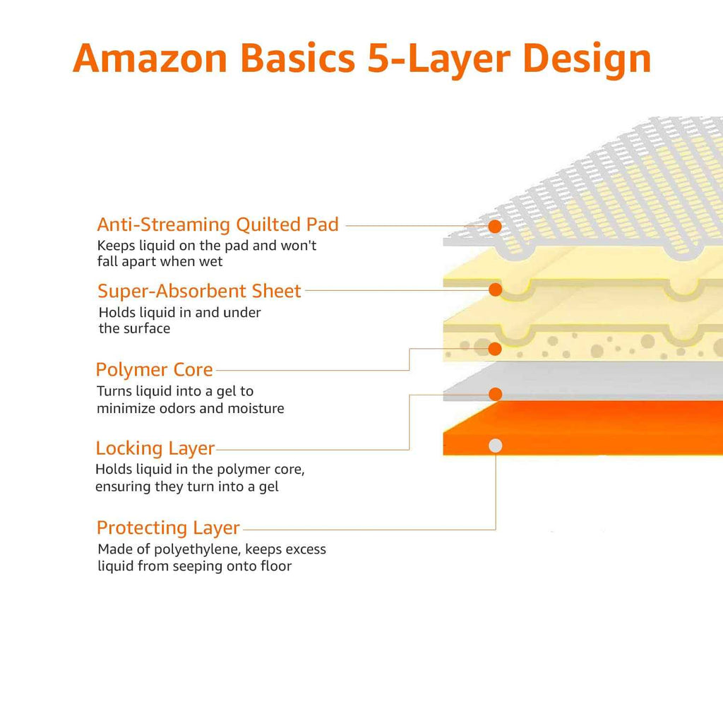 Dog and Puppy Pee Pads with 5-Layer Leak-Proof Design E502