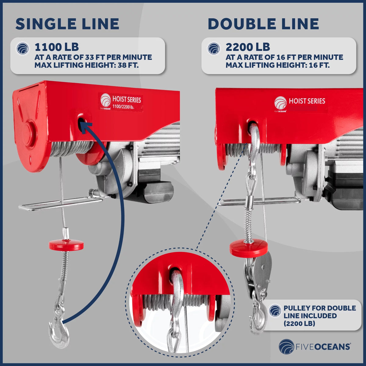 2200 Lb Electric Hoist with 6FT Remote Control J364