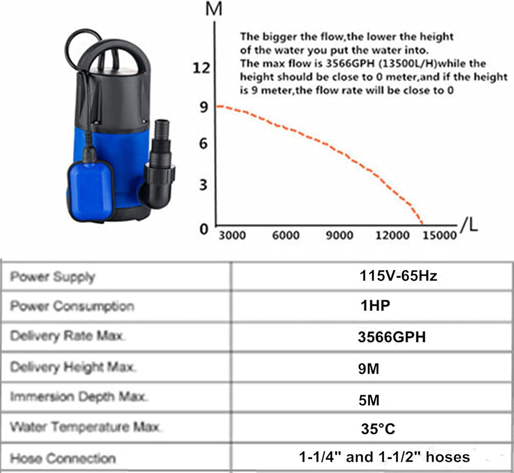 1/2 HP Submersible Water Pump, Red, Pack of 2 R8829