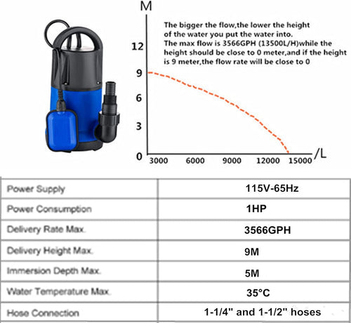 1/2 HP Submersible Water Pump, Red, Pack of 2 R8829