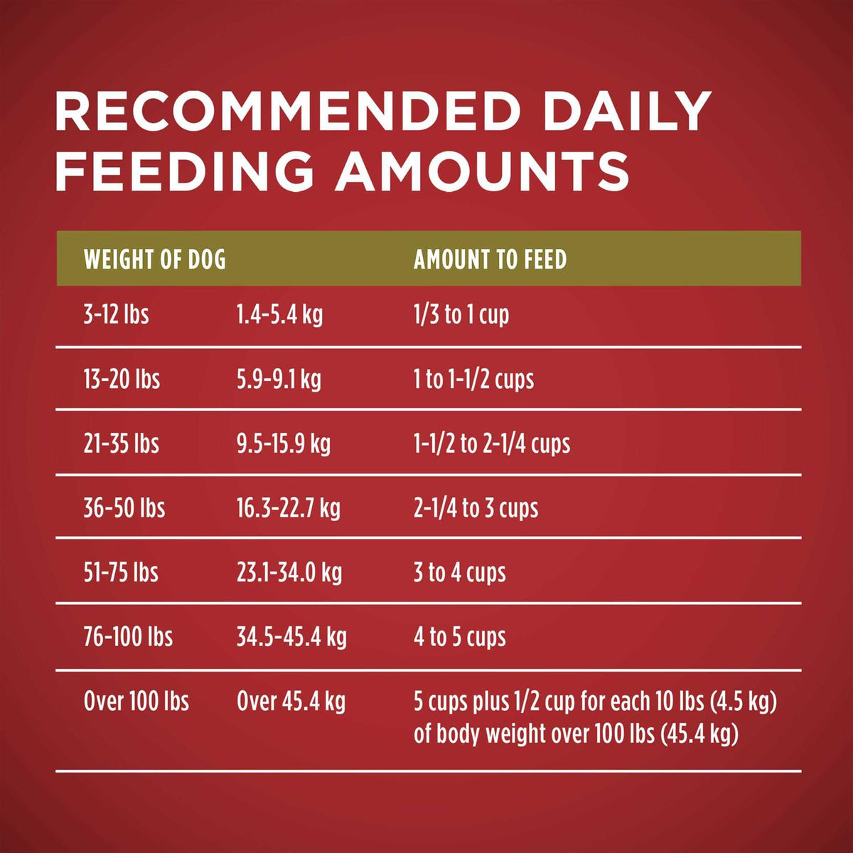 Dry Dog Food Rice Formula Q529