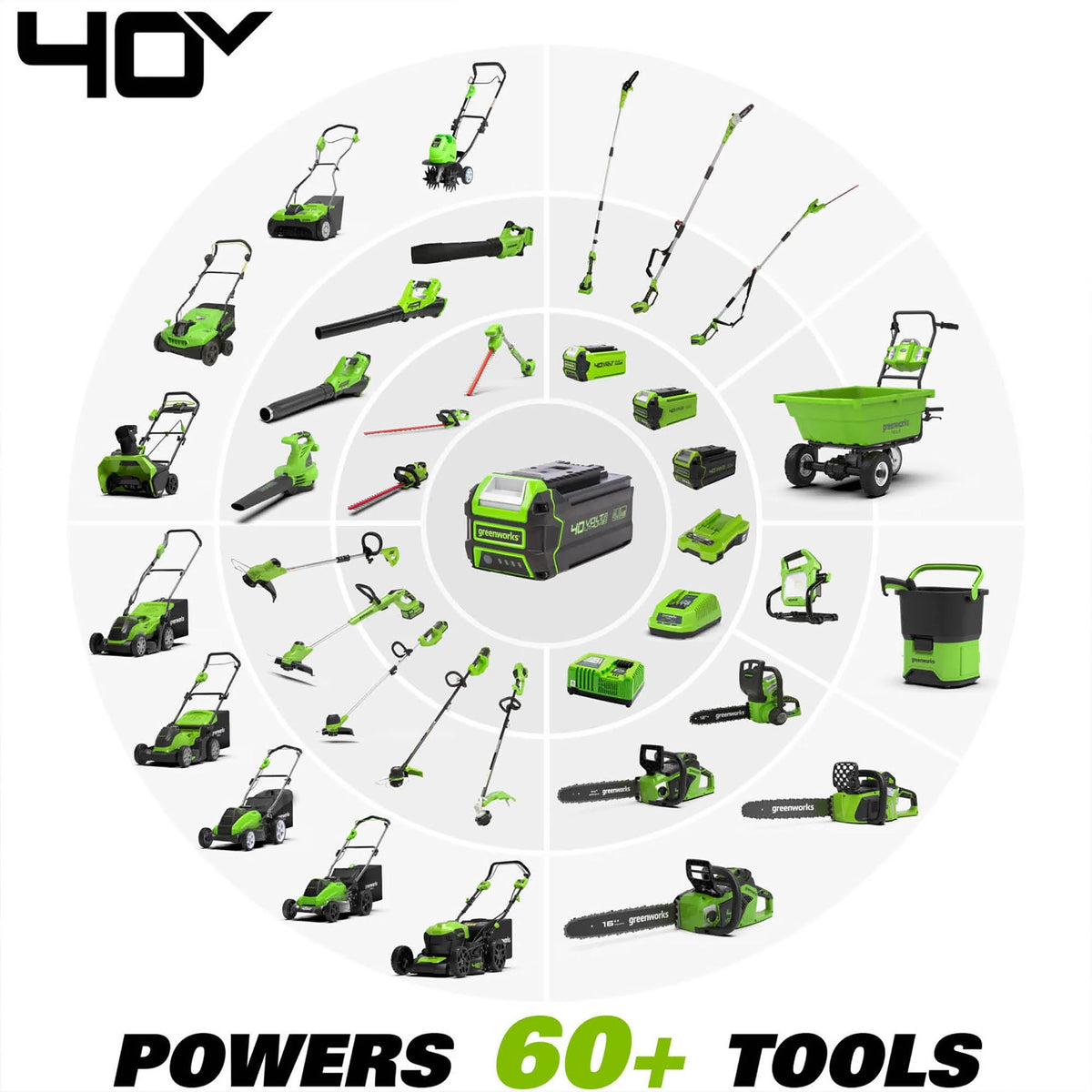 40V 20-inch Cordless Brushless Snow Blower with 4.0 Ah Battery and Charger E848