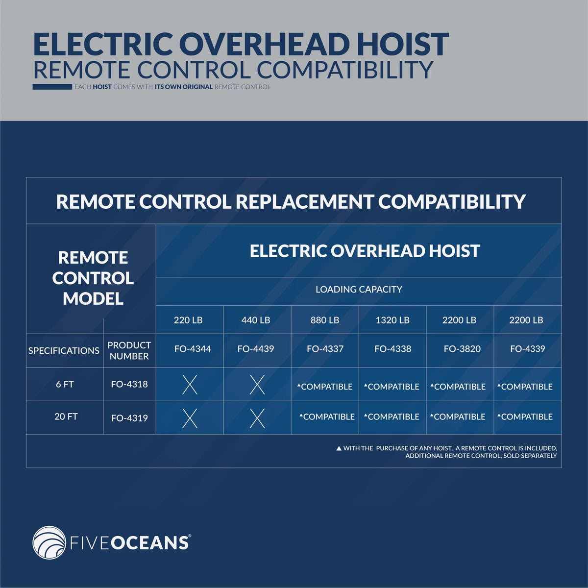 2200 Lb Electric Hoist with 6FT Remote Control J364
