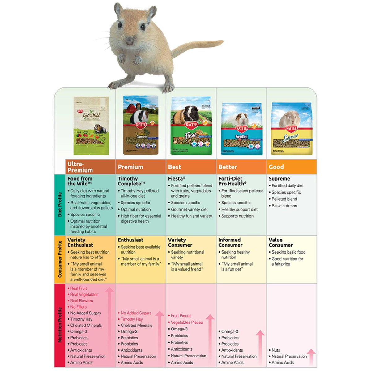 Guinea Pig Food J7233