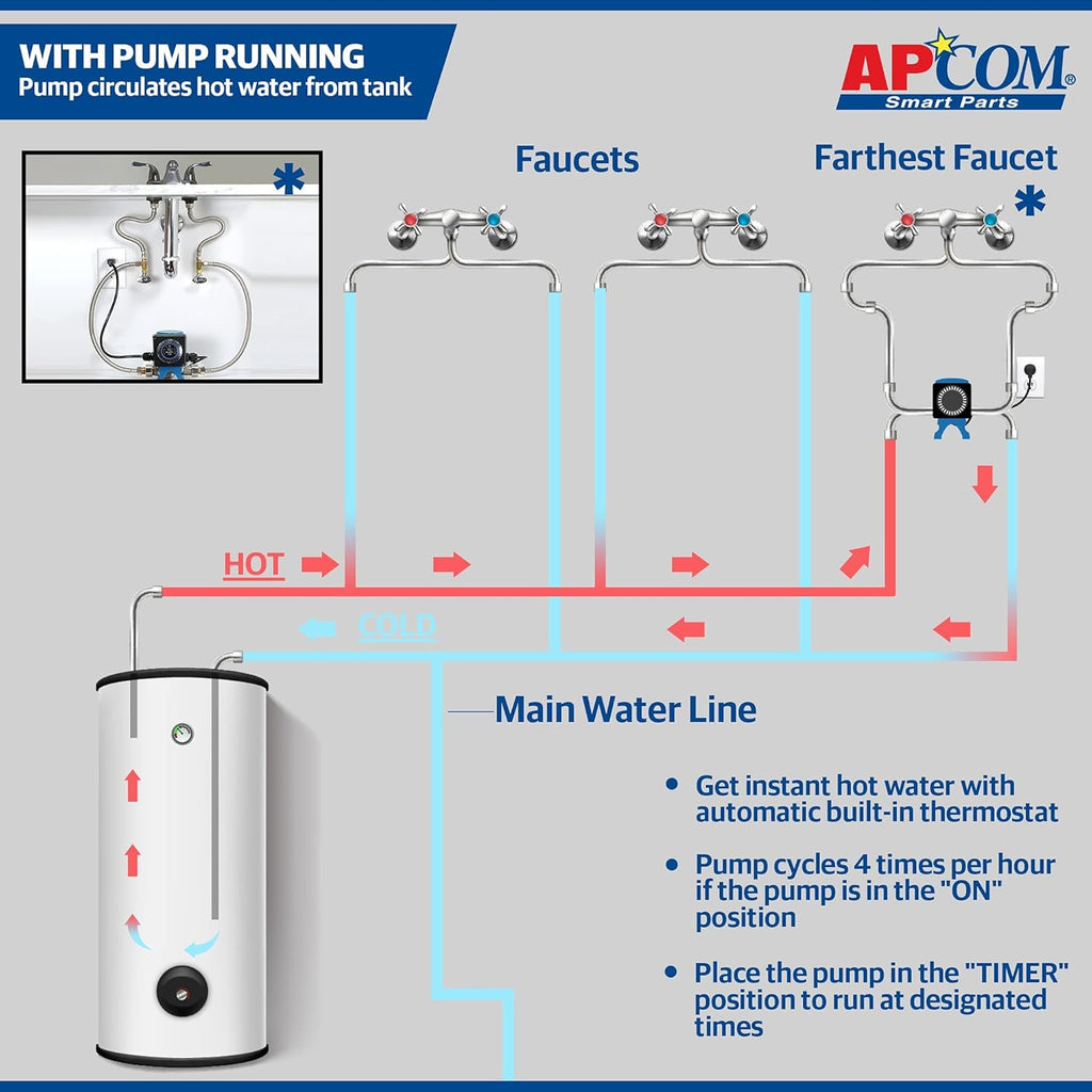 Hot Water Recirculation Pump For Under Sink R87719