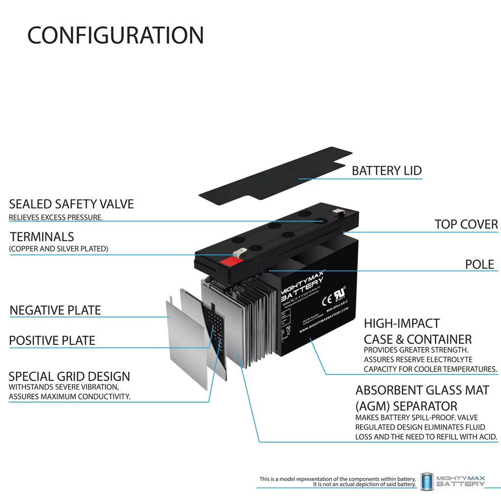 12V 12AH SLA Battery 10 Pack G2274