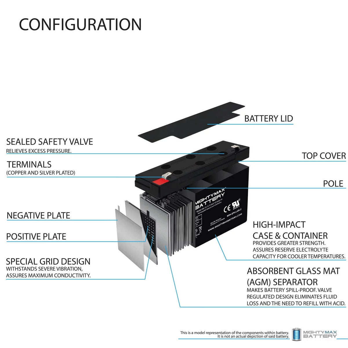 12V 12AH SLA Battery 10 Pack G2274