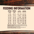 Grain Free Whitefish Dog Food N4452