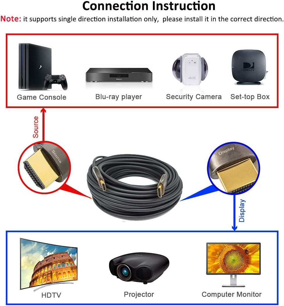 Fiber Optic HDMI Cable 50ft 4K60Hz 18Gbps Slim Z602
