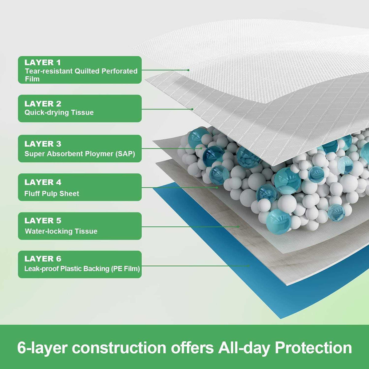 Extra Large Dog Pads 30x26 Thicker Puppy Pads U579